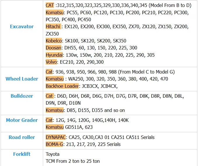 Caterpillar 325B 325BL Escavatore usato Cat 325BL 325D 325DL 325D2 Escavatore con motore potente 8